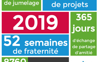 Meilleurs vœux 2019