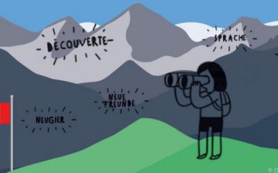 Recherche de candidat-e-s français : Volontariat Franco-Allemand en établissement scolaire – 2020/2021